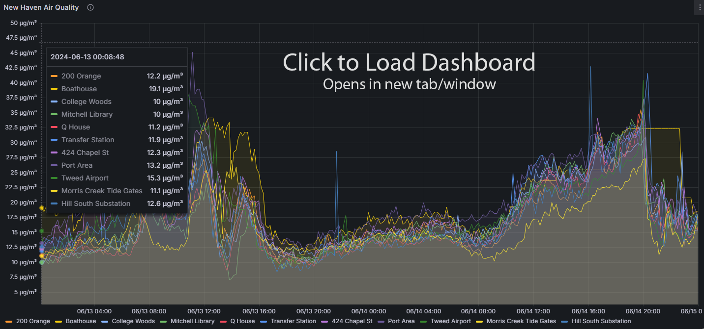 Air Quality Dashboard